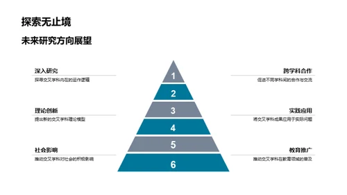 交叉学科：创新与影响