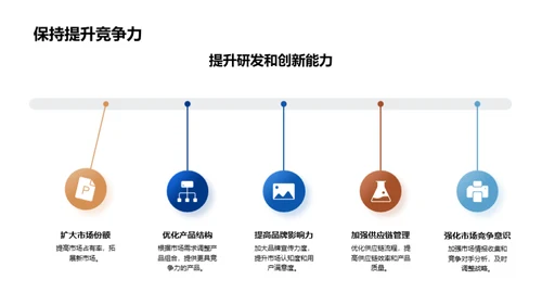 探索未来 创新引领