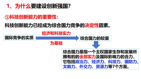 2.2创新永无止境 课件(共28张PPT)