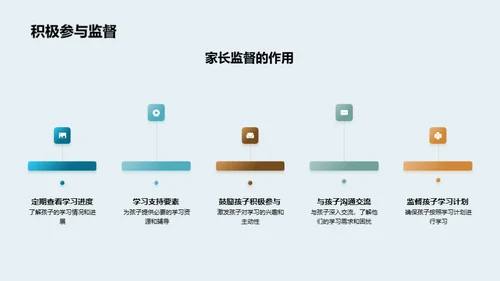 四年级学业导航