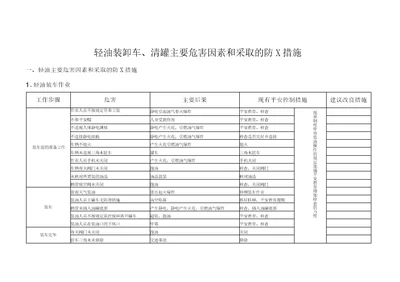 加油站主要危害因素和采取的防范措施