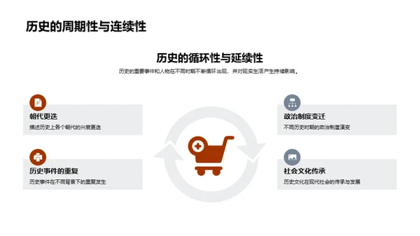 历史的生动故事