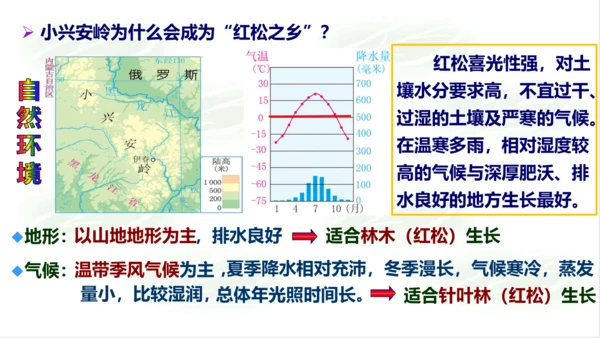 5.1.1红松之乡 课件