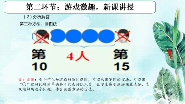 人教版一年级数学上册《排队问题》公开课说课课件(共25张PPT)