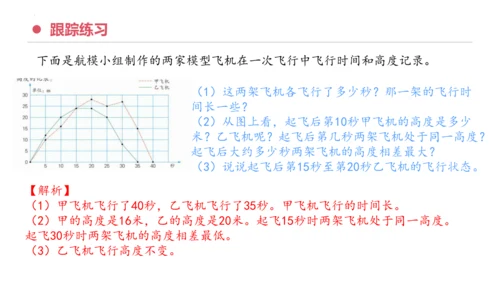 专题七：折线统计图复习课件(共25张PPT)五年级数学下学期期末核心考点集训（人教版）