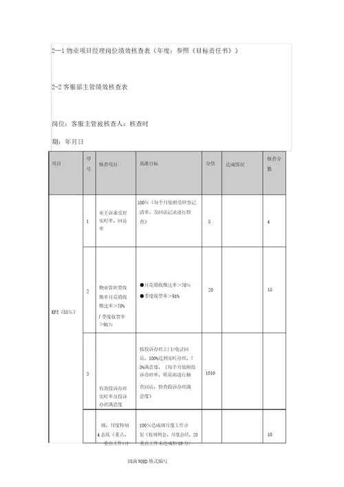 物业公司各岗位绩效考核表