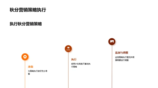 秋分节气营销全解析