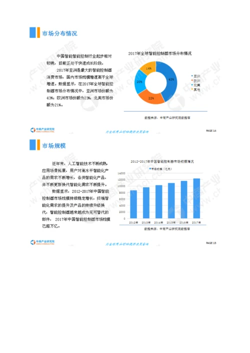 中国智能控制器行业市场现状及发展前景研究报告.docx