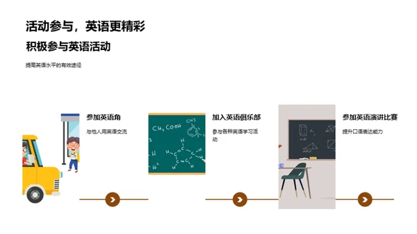 精通英语的路径