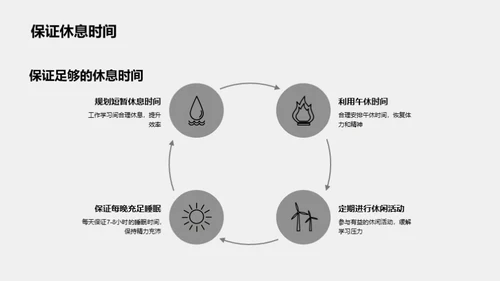 高考备战全攻略