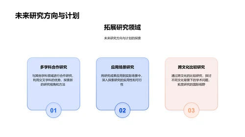 专科研究开题报告PPT模板