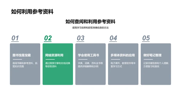 四年级语文教学PPT模板