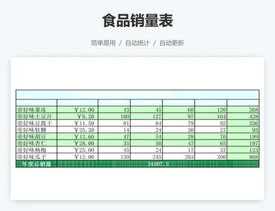 食品销量表