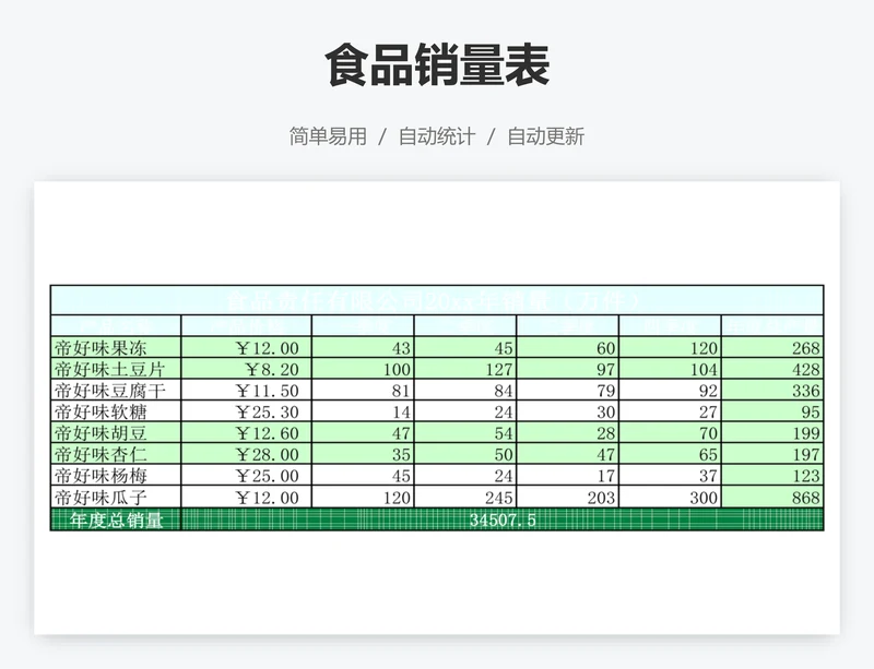 食品销量表