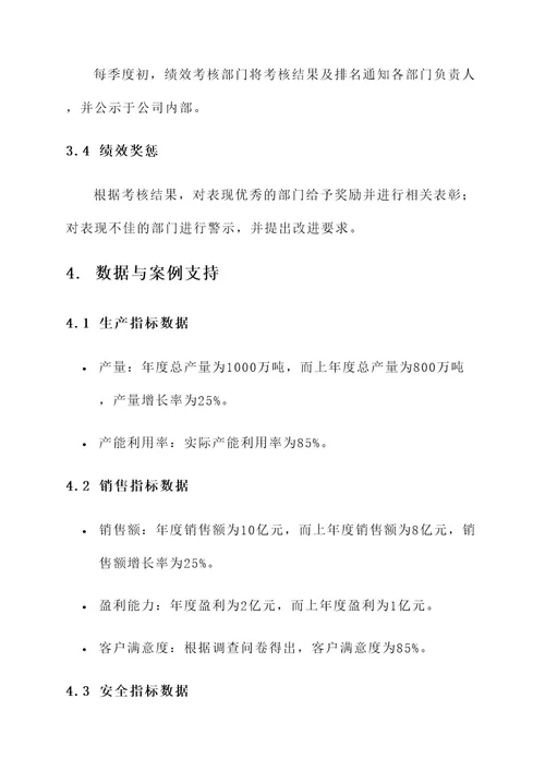 煤炭公司绩效考核方案