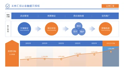 蓝橙色商务风数据分析工作汇报工作总结
