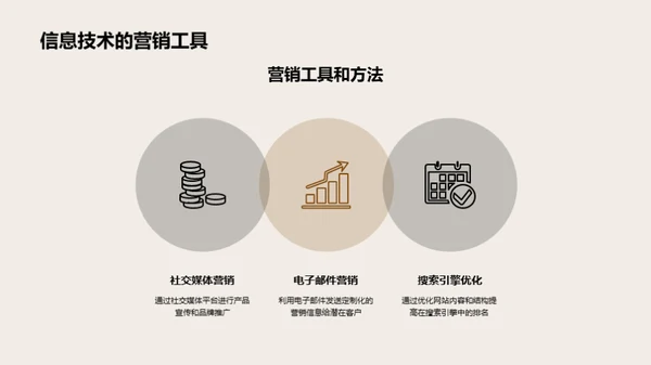 科技变革下的营销新视界