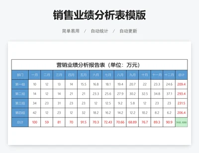 销售业绩分析表模版