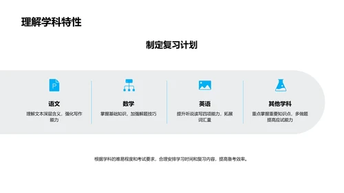 升学备考指导讲座PPT模板