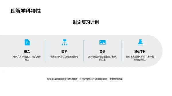 升学备考指导讲座PPT模板