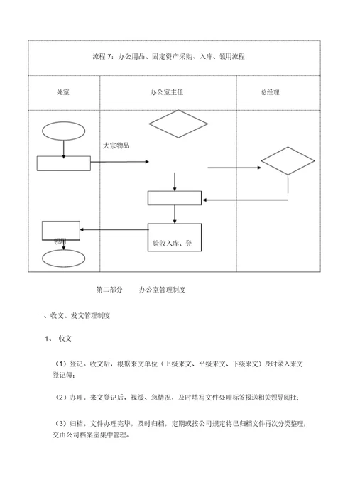 办公室工作流程