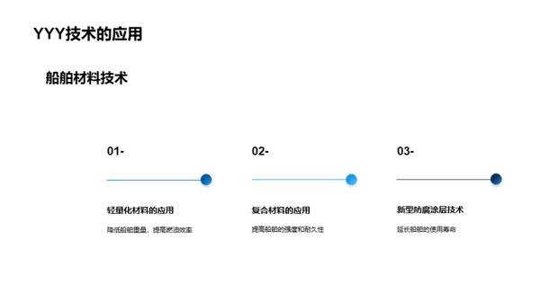 船舶改造之创新篇章