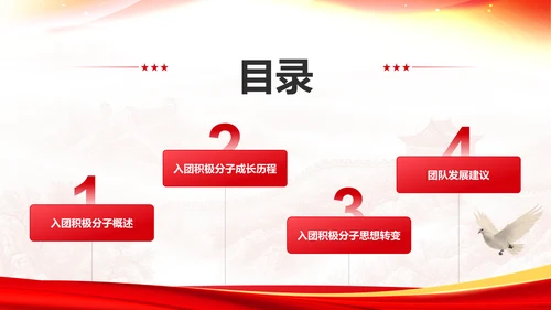 红色党政风入团积极分子思想汇报PPT模板