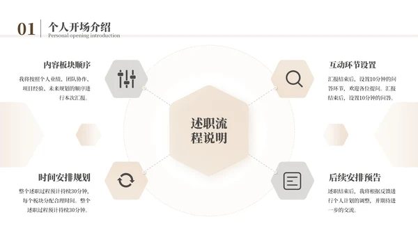 黄色简约风述职竞聘通用PPT模板