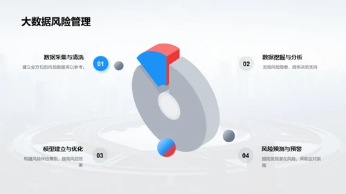 风险洞察银行未来