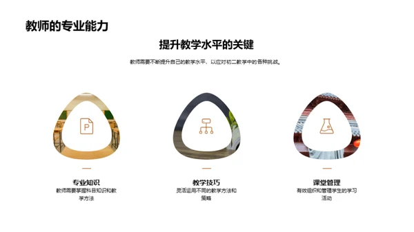 初二教学之路