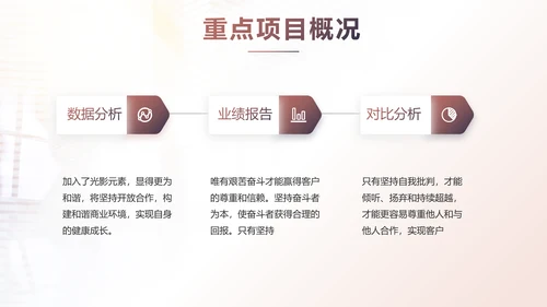 2021个人年终工作总结述职报告商务PPT