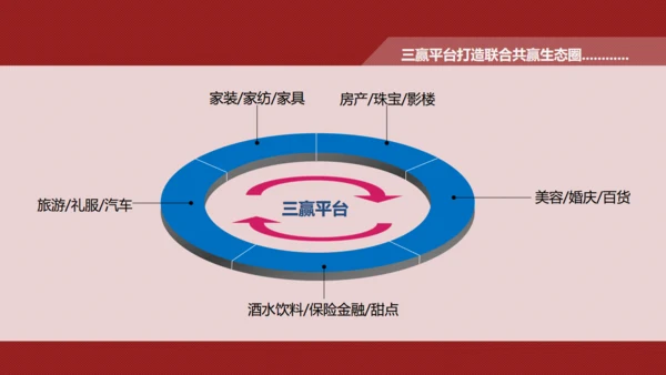 首届婚嫁购物节婚礼节通用PPT模板