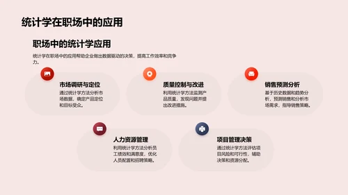 统计学实用教学PPT模板