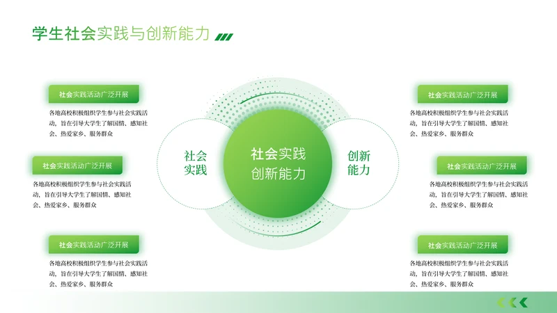 绿色商务风并列环形环绕式内容页