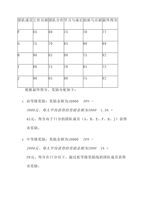 团队建设奖分配方案