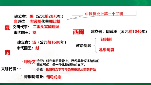 1.2.1早期国家与社会