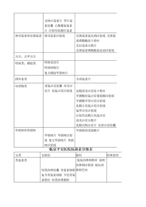 抗菌药物分级管理