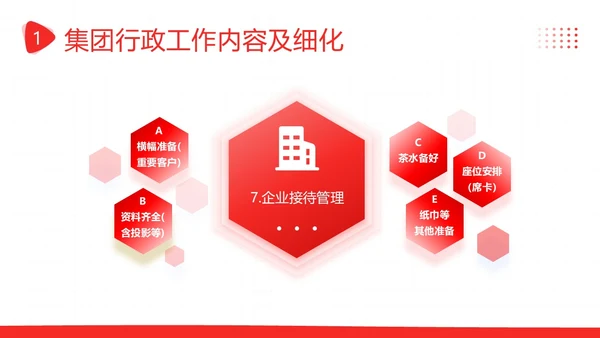 后勤管理培训企业员工人事部商务培训PPT课件