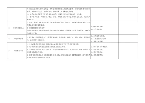 工程项目管理检查表.docx