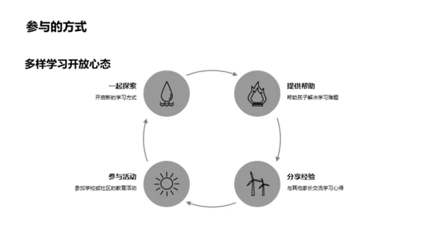 家长的学校参与