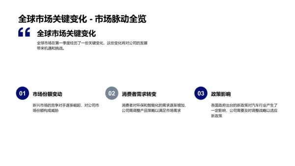 季度汽车销售报告PPT模板