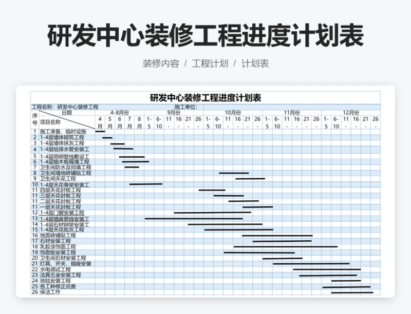 研发中心装修工程进度计划表