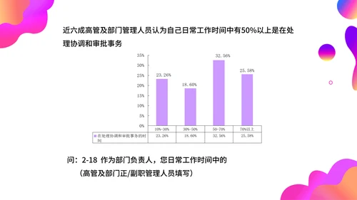 调查问卷分析报告通用PPT模板