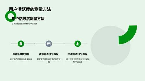 春分用户活跃度分析报告PPT模板