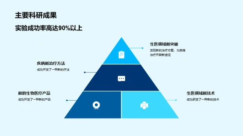 生物研究季度探索