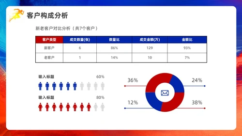 蓝色红色科技风销售年终工作总结PPT模板销售年终总结