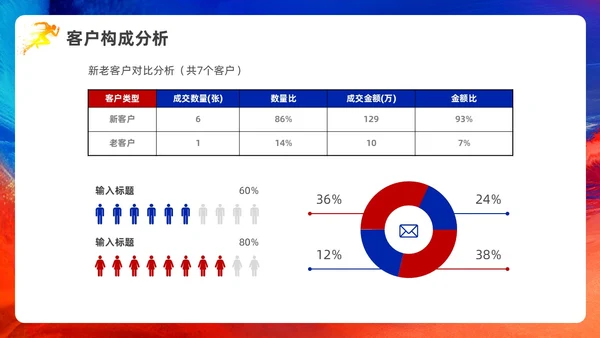 蓝色红色科技风销售年终工作总结PPT模板销售年终总结