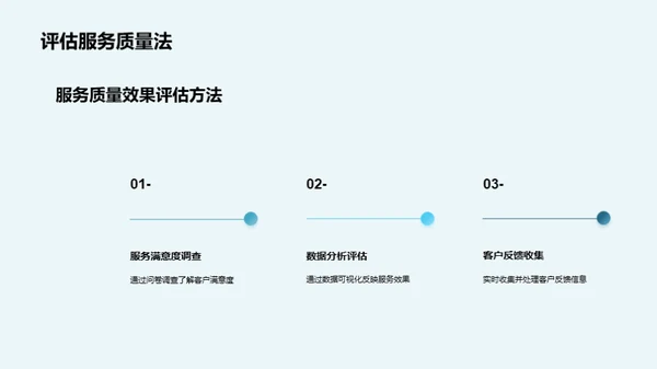 房产销售的全面攻略