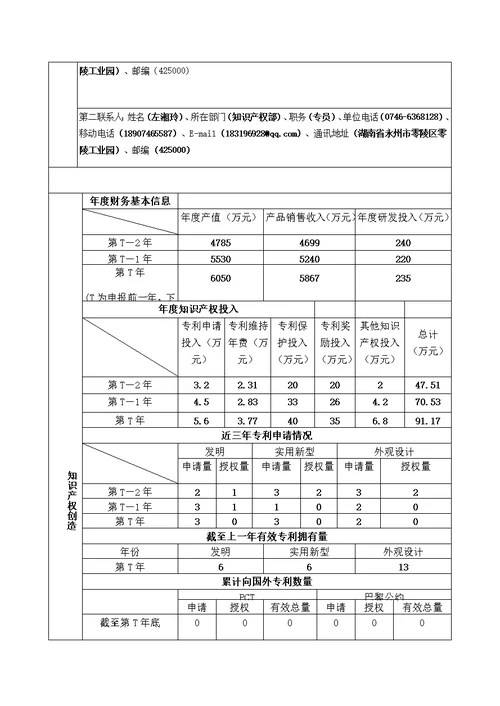 国家知识产权优势.示范企业申报书[130页]