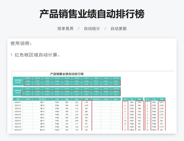 产品销售业绩自动排行榜
